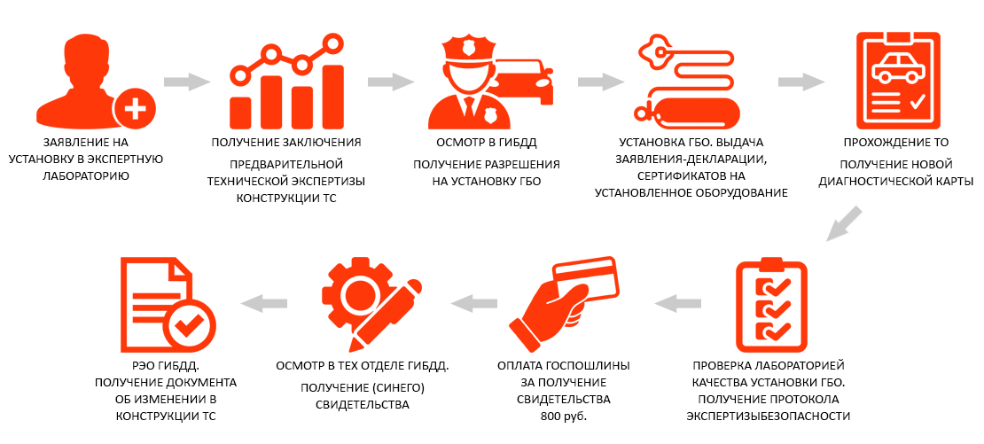 Узаконить переоборудование автомобиля в барнауле. Смотреть фото Узаконить переоборудование автомобиля в барнауле. Смотреть картинку Узаконить переоборудование автомобиля в барнауле. Картинка про Узаконить переоборудование автомобиля в барнауле. Фото Узаконить переоборудование автомобиля в барнауле
